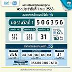 ราคาหวยชุด2ใบวันนี้2565